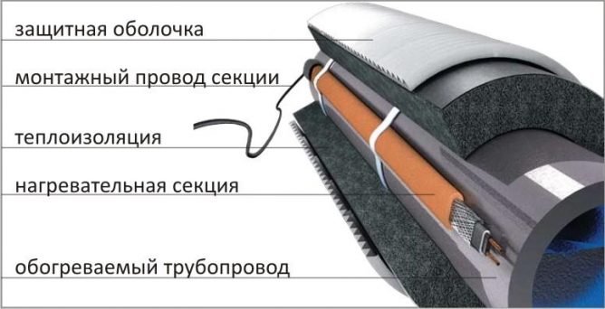Теплоізоляція для труб водопостачання: вибираємо утеплювач