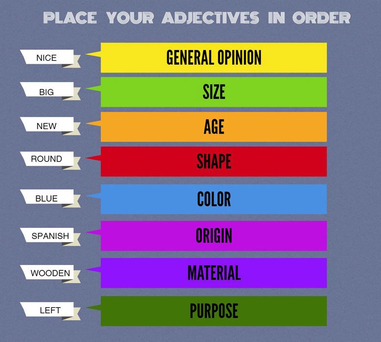 Порядок прикметників у англійському реченні