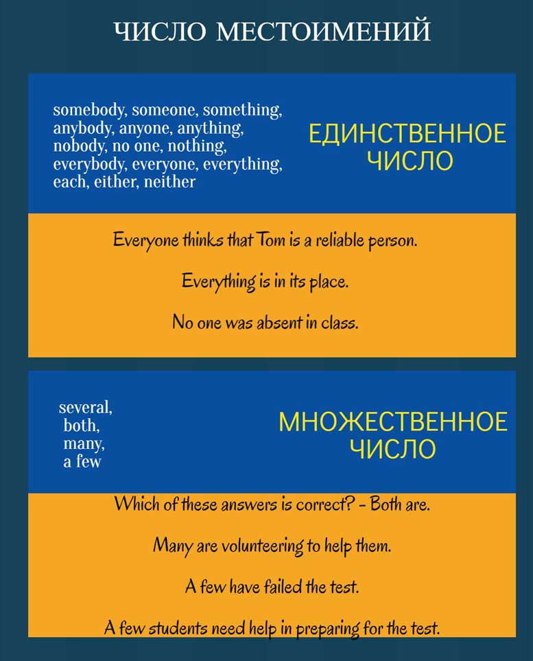 Узгодження підмета і присудка в англійській мові