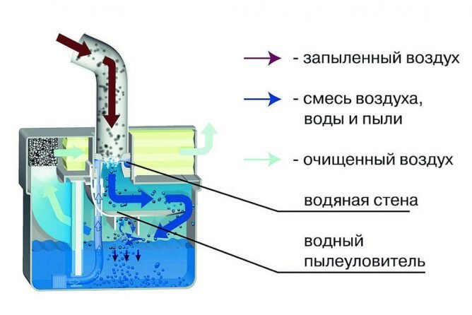 Який вибрати промисловий пилосос для бетонної пилу