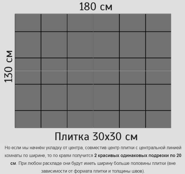 Розміри і товщина плитки для підлоги: основні показники