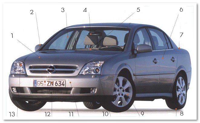 Автомобіль англійською мовою: типи і пристрій