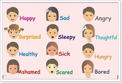 Вираження емоцій і почуттів англійською мовою