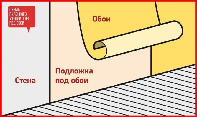 Утеплювач поліфом — технічні характеристики