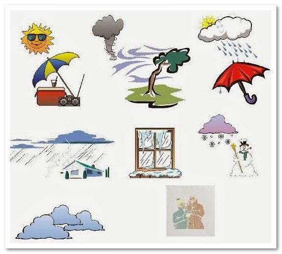 Погода на англійській мові в діалогах з перекладом