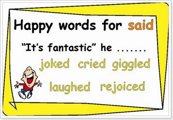 Англійські синоніми з прикладами і переказом