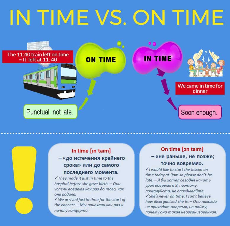On time або in time? В чому різниця? Теорія і вправи