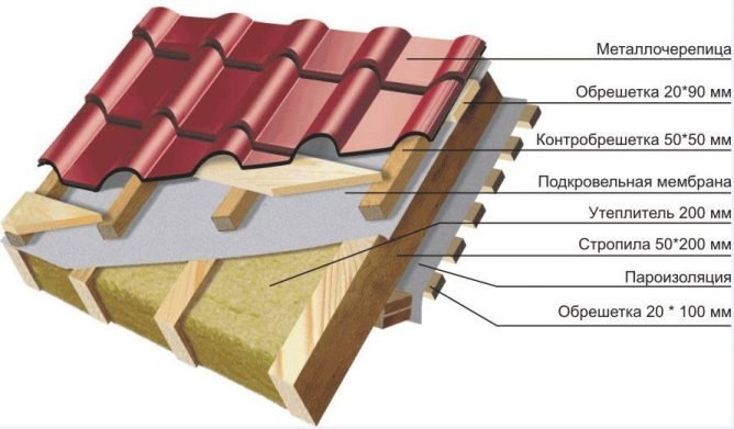Утеплювач Rockwool Лайт Баттс: огляд мінвати