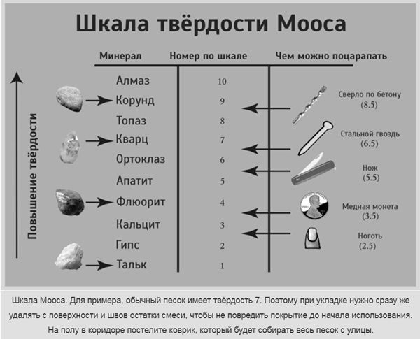 Керамограніт для підлоги: особливості вибору від майстра