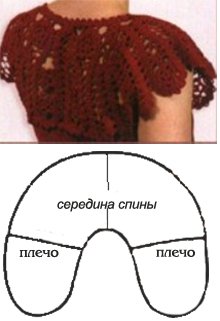 Вязання гачком літні сукні та сарафани схеми тасьми для пелерини