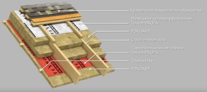Мінвата Техноніколь: види і характеристики утеплювача