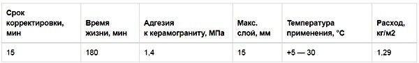 Плитковий клей Вебер Ветоніт: оглядова стаття від майстра