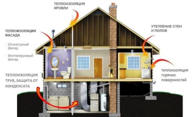 Рідка теплоізоляція re therm — плюси і мінуси