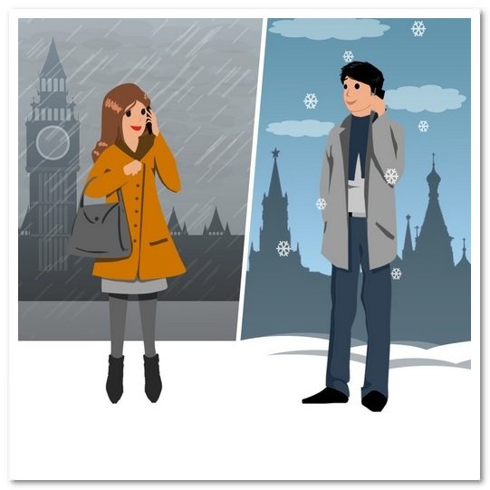 Погода на англійській мові в діалогах з перекладом Погода на англійській мові в діалогах з перекладом