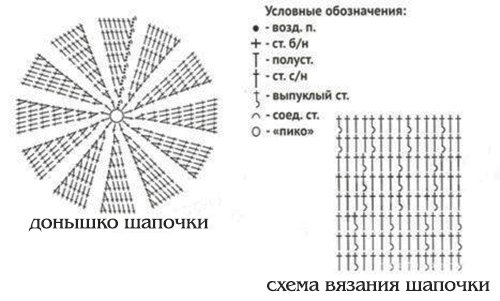 Вязання гачком літня шапочка для дівчинки схема вязання