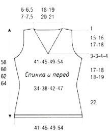 Вязані спицями жіночі жилети та безрукавки красиві і затишні