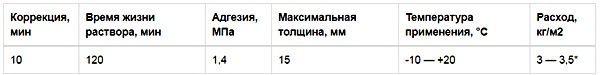 Плитковий клей Вебер Ветоніт: оглядова стаття від майстра