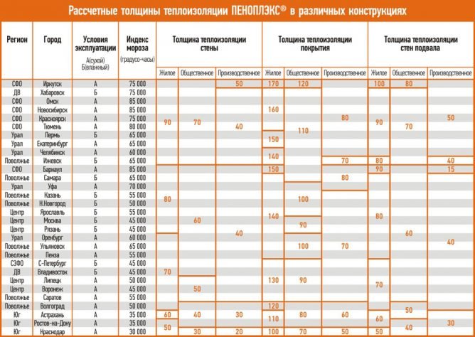 Розрахунок товщини утеплювача — правильна методика