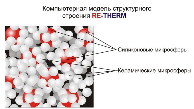 Рідка теплоізоляція re therm — плюси і мінуси