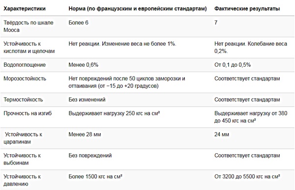 Метлахская плитка для підлоги: історія, вибір і укладання