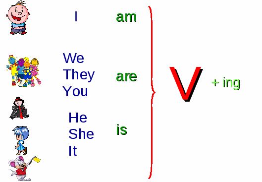 Закінчення англійської мови: правила утворення слів