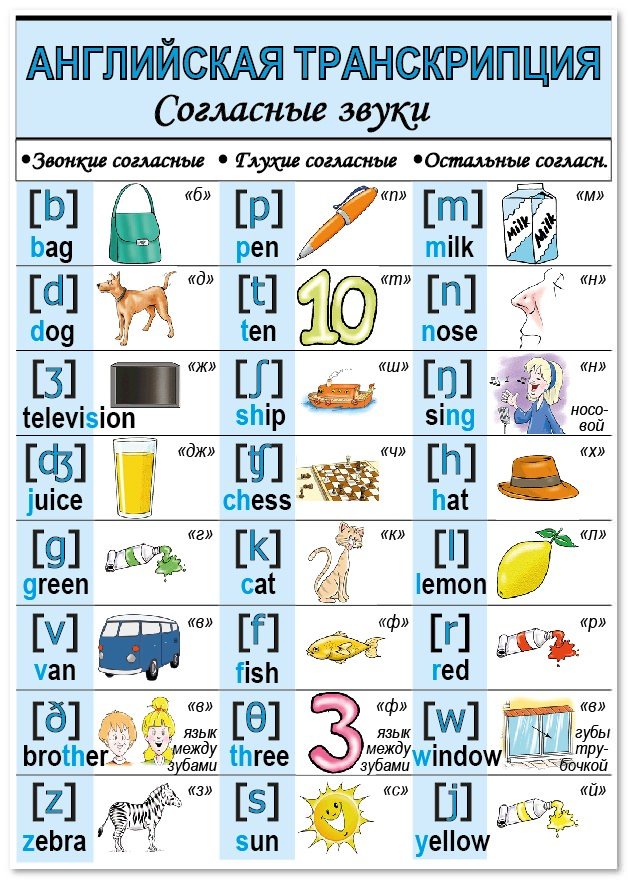 Навчання дітей правилам читання англійською мовою