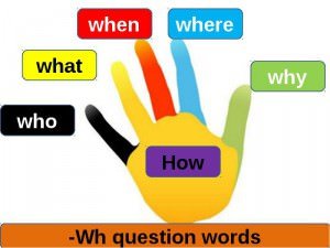 Питальні займенники в англійській мові