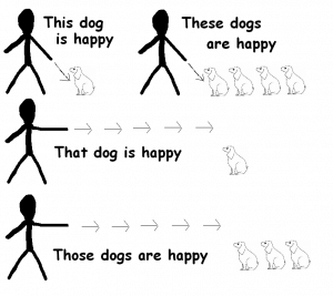 вказівні займенники в англійській