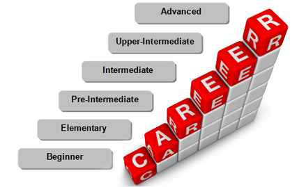 Рівні володіння англійською мовою для резюме: сертифікати та тести на визначення рівня