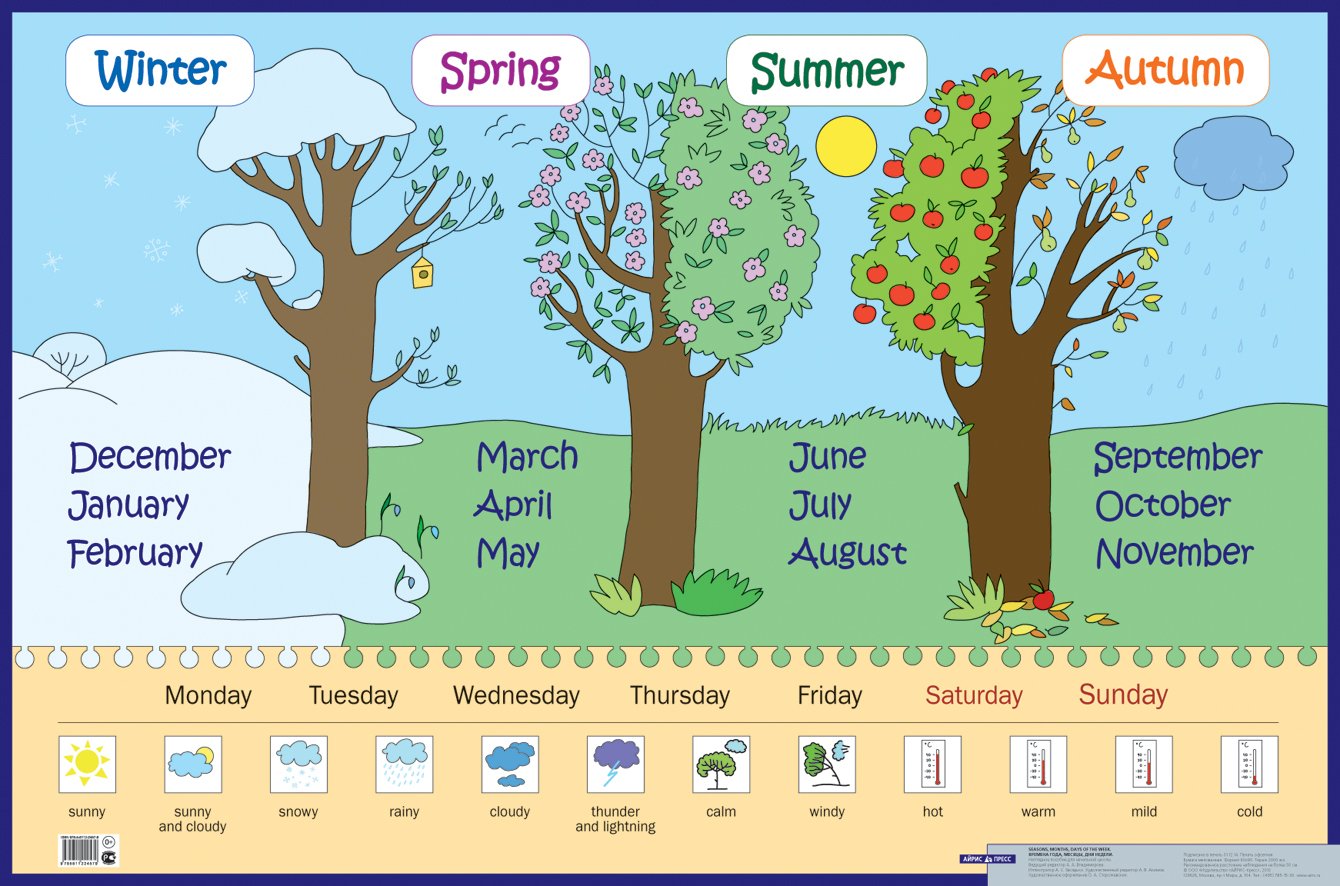 Назви місяців з англійською транскрипцією, переказом і їх скорочення
