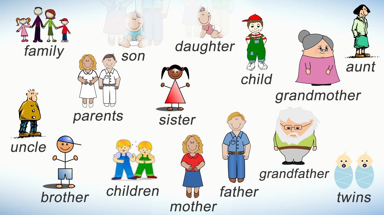 Англійська для чайників з нуля: алфавіт з транскрипцією, таблиця часів з прикладами