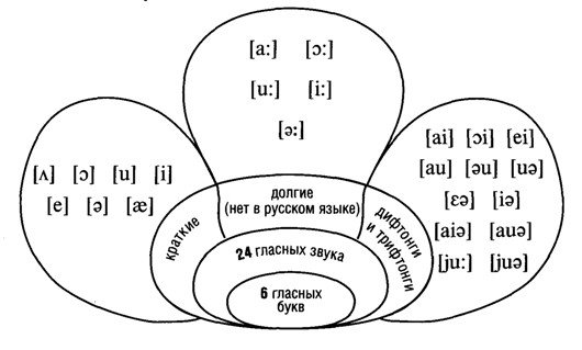Сонорний звук   що це? Автоматизація, таблиця, характеристика сонорних звуків в англійській мові