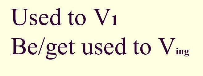 Used to: правило вживання та використання конструкції в англійській мові