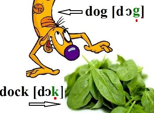 Правильне вимова англійських слів російською мовою онлайн безкоштовно