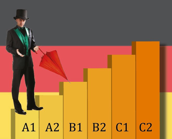 Перевірити рівень англійської мови онлайн безкоштовно, тести на свої знання