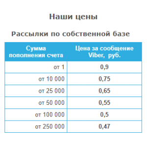 Розсилка повідомлень Viber: як зробити, програми