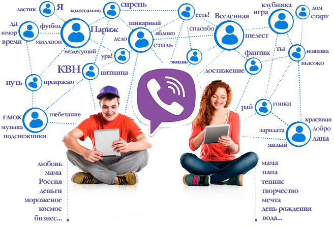 Соціальна мережа Viber
