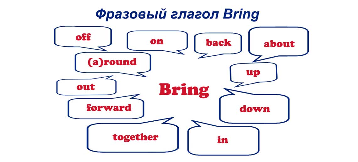 Фразовий дієслово Bring: переклад, варіанти вживання Фразовий дієслово Bring: переклад, варіанти вживання