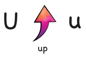 Англійський алфавіт для дітей: варіантів дуже багато, але який вибрати? Англійський алфавіт для дітей: варіантів дуже багато, але який вибрати?