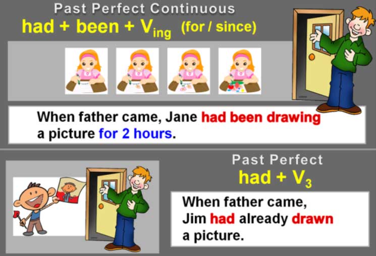Часи дієслів в англійській мові: як вибудувати їх в логічну і просту систему? Часи дієслів в англійській мові: як вибудувати їх в логічну і просту систему?