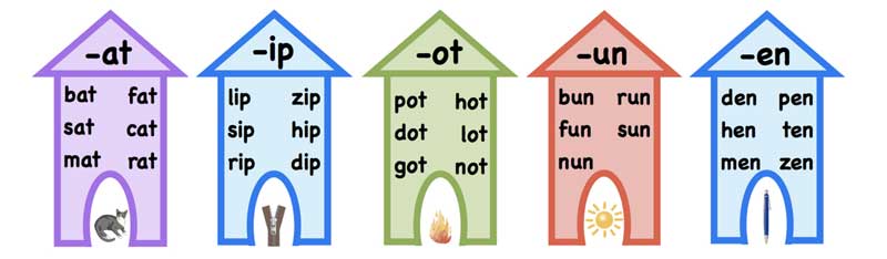 Як навчити дитину читати по англійськи