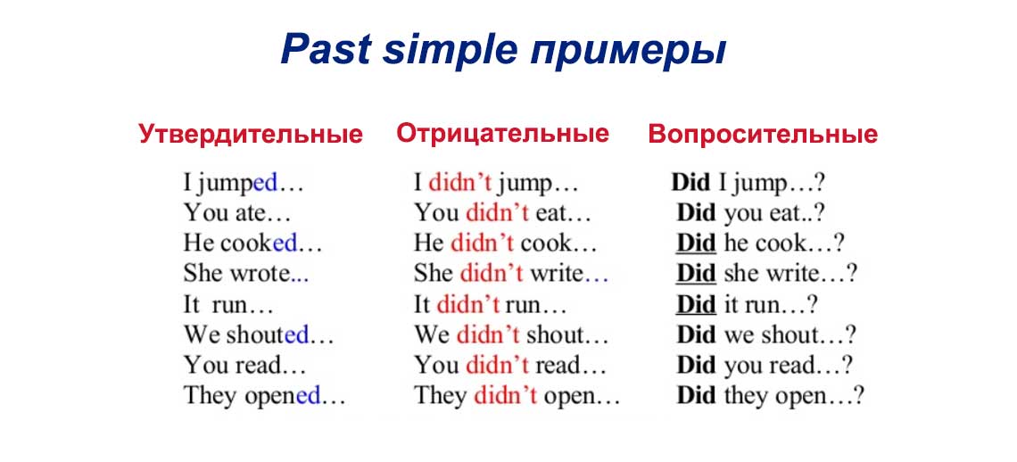 Past simple приклади освіти та застосування пропозицій Past simple приклади освіти та застосування пропозицій