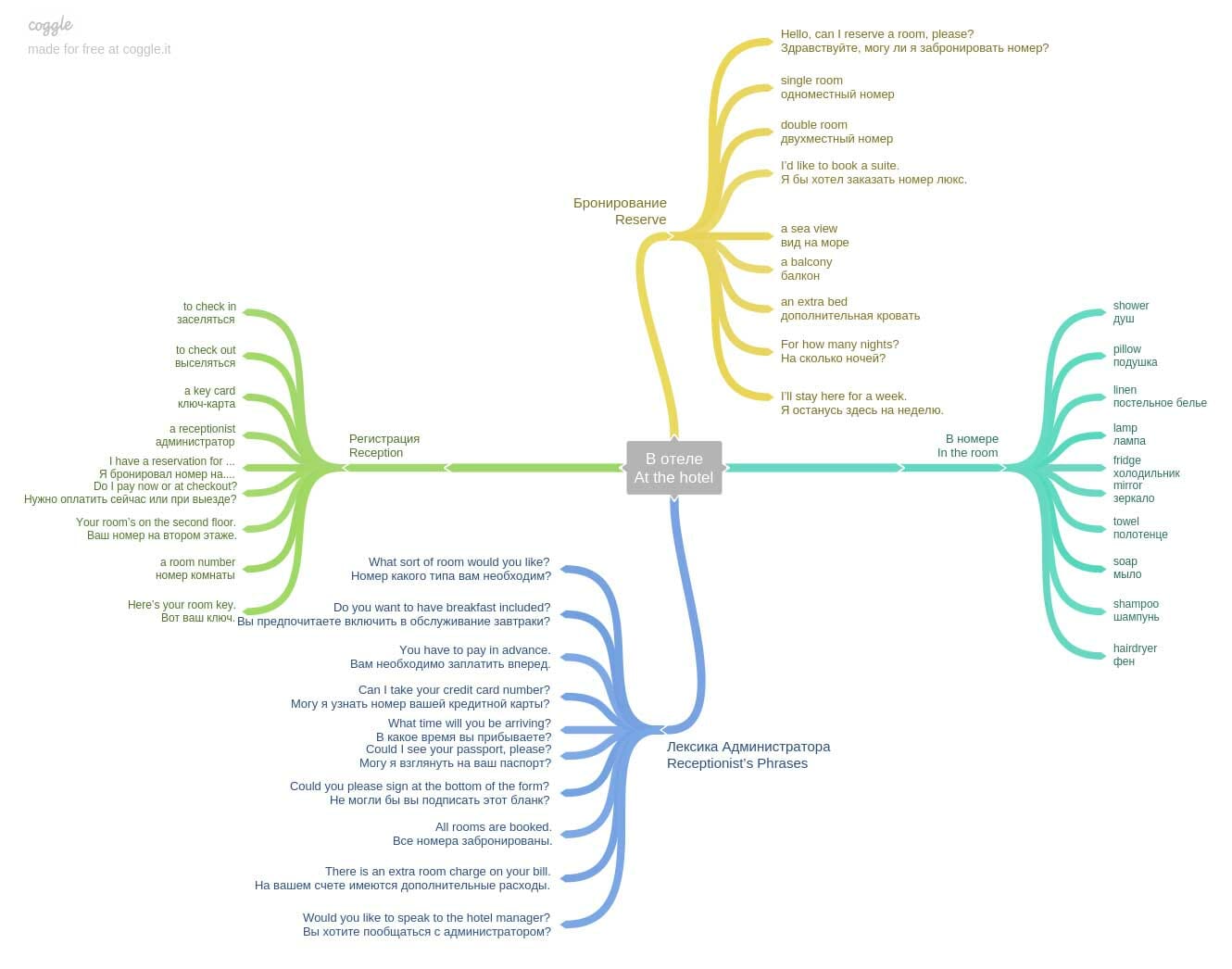 Вивчення англійських слів за допомогою популярних і ефективних методик Вивчення англійських слів за допомогою популярних і ефективних методик