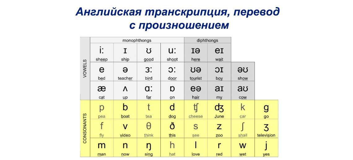 Англійська транскрипція, переклад і вимова часто використовуваних слів