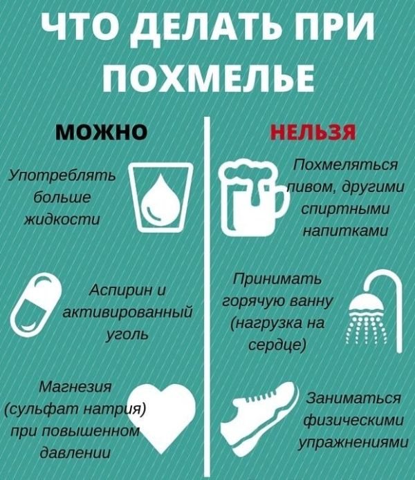 Що робити при похмілля: як позбавити від сильного бодуна і що необхідно випити? Що робити при похмілля: як позбавити від сильного бодуна і що необхідно випити?