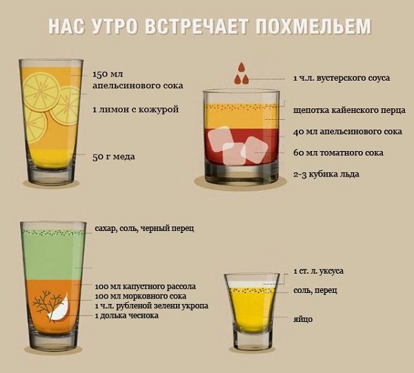 Що робити при похмілля: як позбавити від сильного бодуна і що необхідно випити? Що робити при похмілля: як позбавити від сильного бодуна і що необхідно випити?