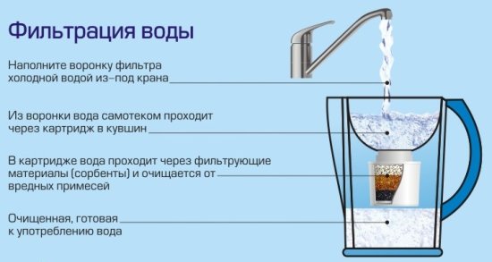 Готуємо самогон із цукру й дріжджів: класичний рецепт з відео Готуємо самогон із цукру й дріжджів: класичний рецепт з відео