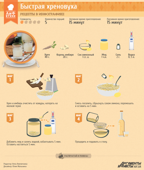 Хреновуха на самогоні: класичні рецепт приготування в домашніх умовах