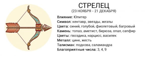 Любовний та фінансовий гороскоп на лютий 2019 2020 рік за знаками зодіаку