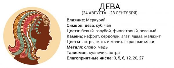 Любовний та фінансовий гороскоп на лютий 2019 2020 рік за знаками зодіаку